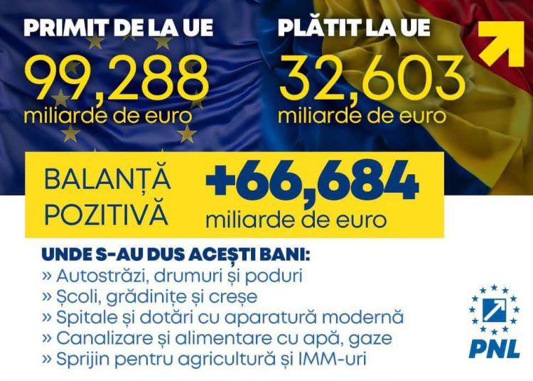 Ciprian Dobre, deputat PNL Mureș: Cei care vă spun că României i-ar fi mai bine izolată de Uniunea Europeană vă mint!