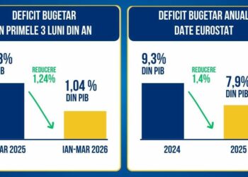 Ciprian Dobre, deputat PNL Mureș: România are nevoie de stabilitate și consecvență, iar direcția actuală trebuie păstrată