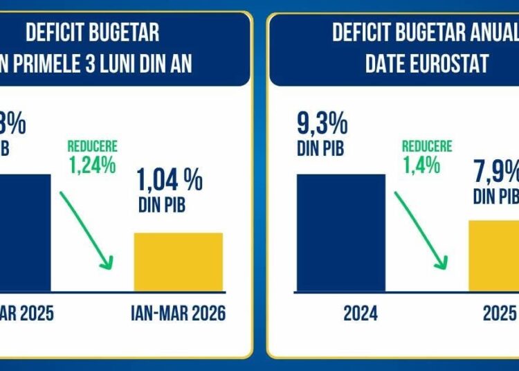 Ciprian Dobre, deputat PNL Mureș: România are nevoie de stabilitate și consecvență, iar direcția actuală trebuie păstrată